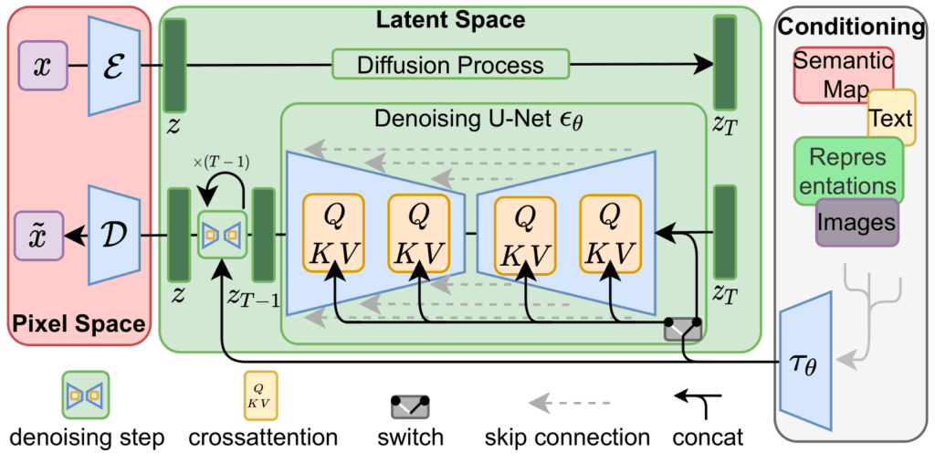 Decoding the Mystery of Diffusion Models in AI